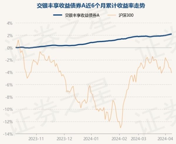 kaiyun体育登录网页入口交银丰享收益债券A最新单元净值为2.252元-kaiyun(欧洲杯)app-kaiyun欧洲杯app(中国)官方网站-登录入口