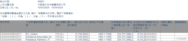 kaiyun体育官方网站全站入口涉资约2121.05万港元-kaiyun(欧洲杯)app-kaiyun欧洲杯app(中国)官方网站-登录入口