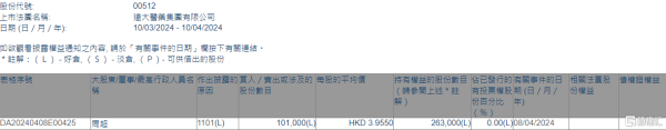 kaiyun体育登录网页入口周超最新抓股数量为26.3万股-kaiyun(欧洲杯)app-kaiyun欧洲杯app(中国)官方网站-登录入口