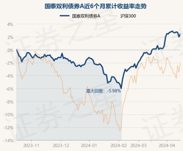 kaiyun体育官方网站全站入口现款占净值比0.46%-kaiyun(欧洲杯)app-kaiyun欧洲杯app(中国)官方网站-登录入口