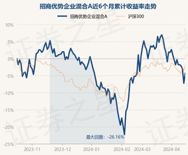 开yun体育官网入口登录体育历史数据知道该基金近1个月下降7.42%-kaiyun(欧洲杯)app-kaiyun欧洲杯app(中国)官方网站-登录入口