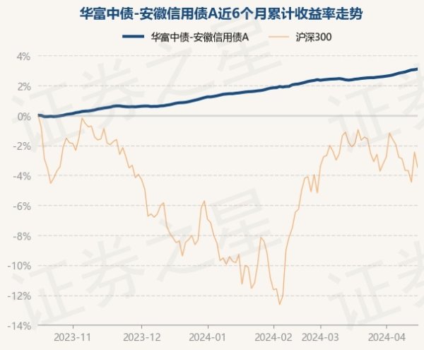 kaiyun体育登录网页入口较前一交游日高涨0.04%-kaiyun(欧洲杯)app-kaiyun欧洲杯app(中国)官方网站-登录入口