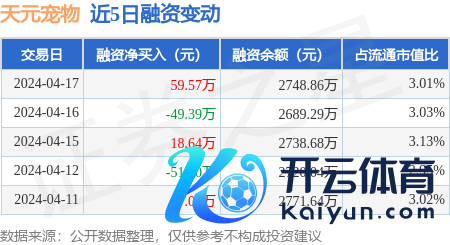 开yun体育官网入口登录体育融资偿还141.62万元-kaiyun(欧洲杯)app-kaiyun欧洲杯app(中国)官方网站-登录入口