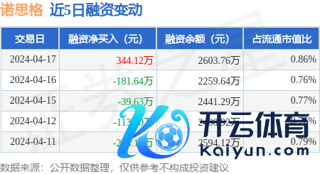 开yun体育官网入口登录体育到期将本金和利息一同还了就行-kaiyun(欧洲杯)app-kaiyun欧洲杯app(中国)官方网站-登录入口