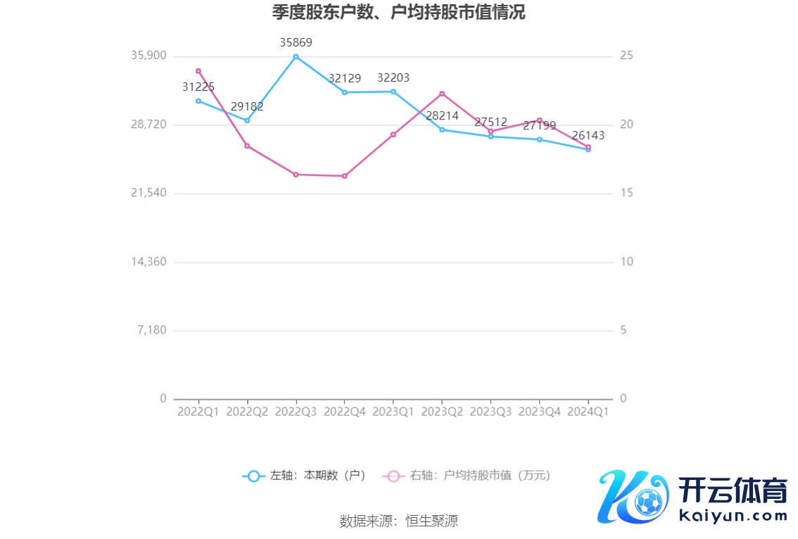 （著述开始：中国证券报·中证网）