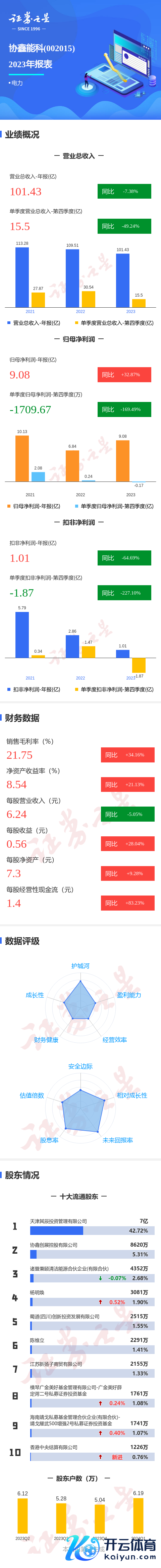 开yun体育官网入口登录体育同比着落227.1%；欠债率59.56%-kaiyun(欧洲杯)app-kaiyun欧洲杯app(中国)官方网站-登录入口