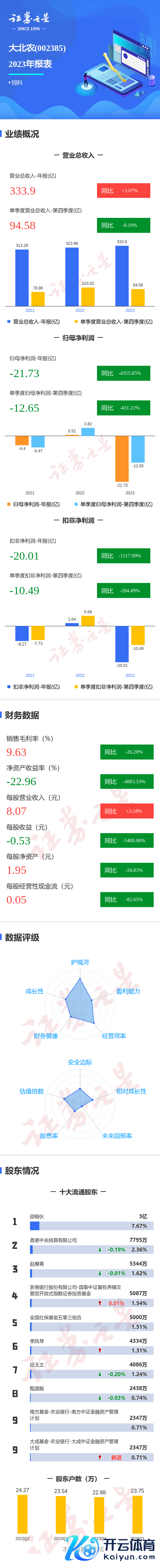 kaiyun体育官方网站全站入口公司单季度主营收入94.59亿元-kaiyun(欧洲杯)app-kaiyun欧洲杯app(中国)官方网站-登录入口