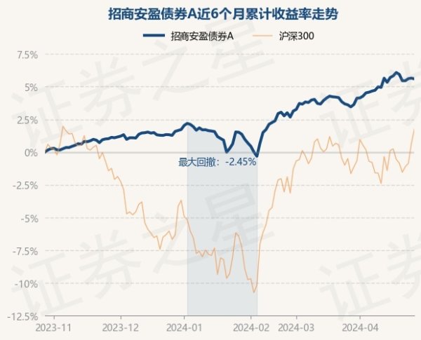 kaiyun体育登录网页入口历史数据披露该基金近1个月上升1.42%-kaiyun(欧洲杯)app-kaiyun欧洲杯app(中国)官方网站-登录入口