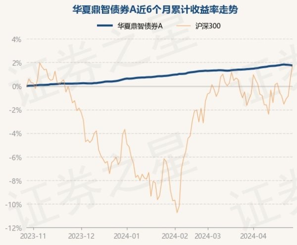 kaiyun体育登录网页入口近6个月高潮1.57%-kaiyun(欧洲杯)app-kaiyun欧洲杯app(中国)官方网站-登录入口