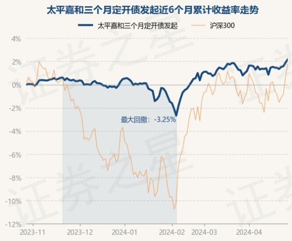 kaiyun体育官方网站全站入口时期重仓股调仓次数共有50次-kaiyun(欧洲杯)app-kaiyun欧洲杯app(中国)官方网站-登录入口