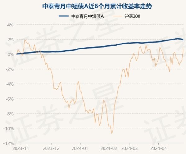 www.kaiyun该基金的基金司理为商园波、臧洁-kaiyun(欧洲杯)app-kaiyun欧洲杯app(中国)官方网站-登录入口