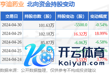 www.kaiyun并可证实客户需求提供契约研发坐褥作事(CDMO)-kaiyun(欧洲杯)app-kaiyun欧洲杯app(中国)官方网站-登录入口