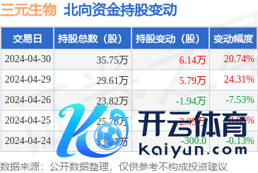 kaiyun体育官方网站全站入口北向资金当日净流入173.91万元-kaiyun(欧洲杯)app-kaiyun欧洲杯app(中国)官方网站-登录入口