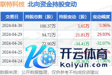 kaiyun体育官方网站全站入口同比着落129.42%；欠债率18.7%-kaiyun(欧洲杯)app-kaiyun欧洲杯app(中国)官方网站-登录入口