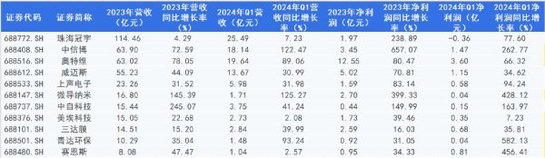 开yun体育官网入口登录体育　　“量增价减”配景下-kaiyun(欧洲杯)app-kaiyun欧洲杯app(中国)官方网站-登录入口