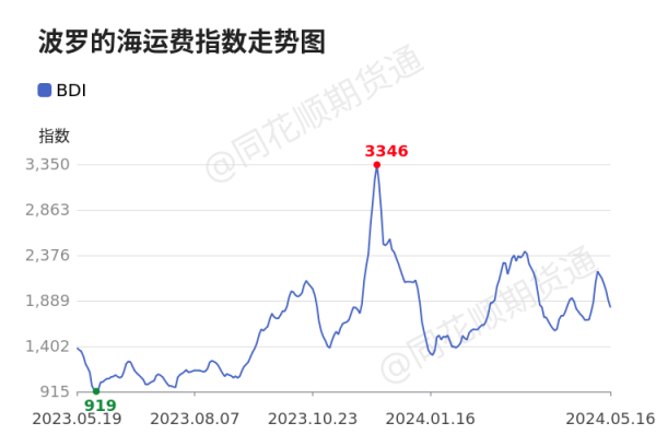 www.kaiyun　　中国出口集装箱运价指数(CCFI)-kaiyun(欧洲杯)app-kaiyun欧洲杯app(中国)官方网站-登录入口