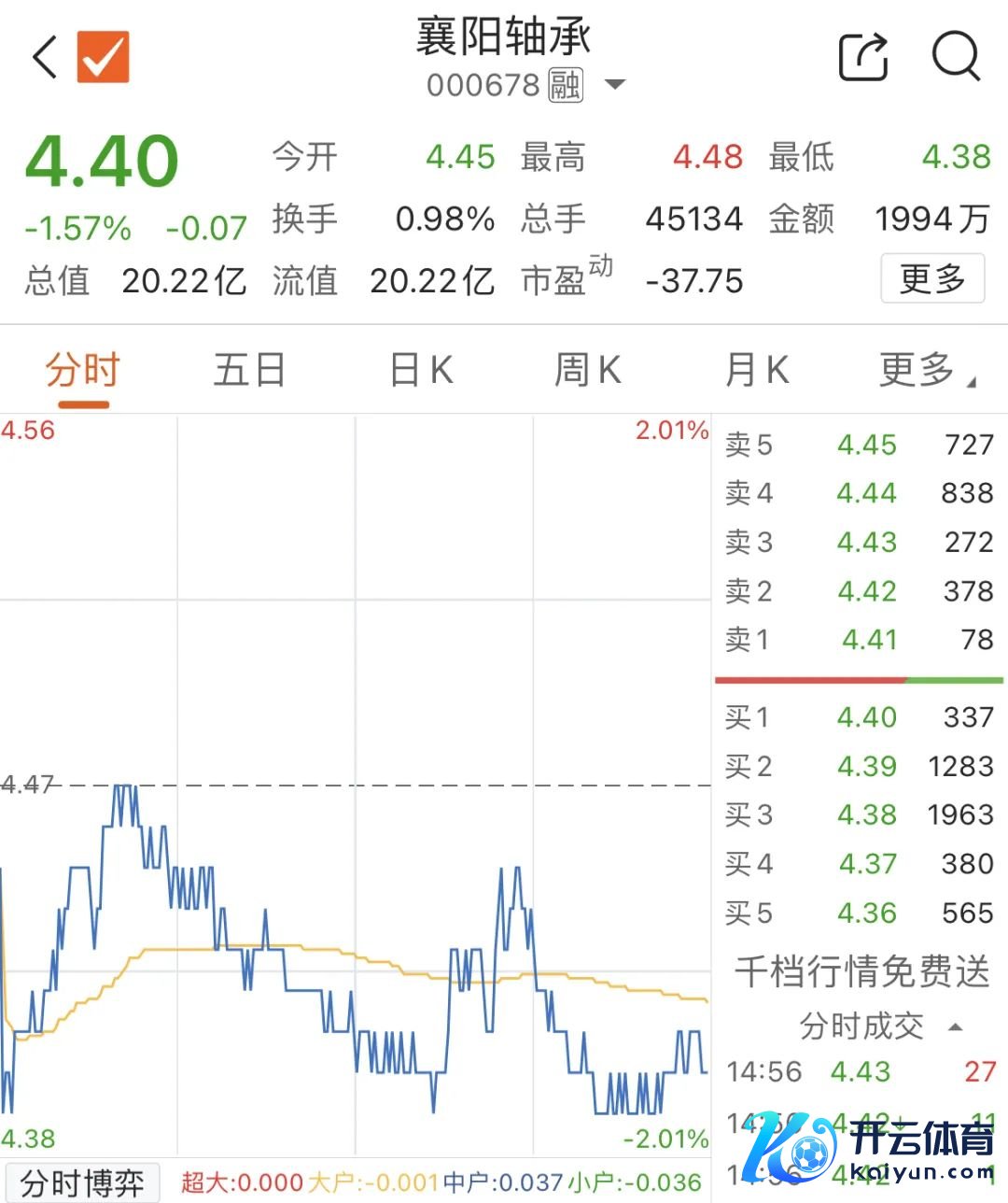 “假黄金”坑惨一批金融机构