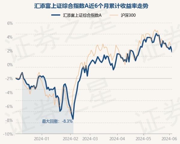 kaiyun体育官方网站全站入口基金十大重仓股如下：该基金的基金司理为吴振翔-kaiyun(欧洲杯)app-kaiyun欧洲杯app(中国)官方网站-登录入口