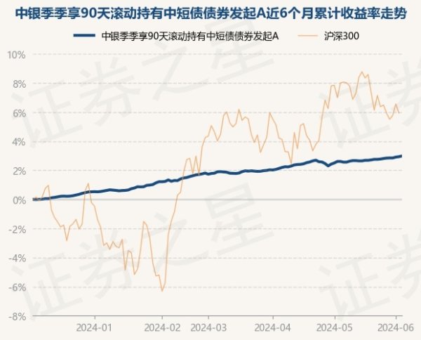 kaiyun体育登录网页入口历史数据表现该基金近1个月高潮0.54%-kaiyun(欧洲杯)app-kaiyun欧洲杯app(中国)官方网站-登录入口