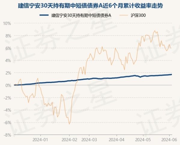 开yun体育官网入口登录体育累计净值为1.0457元-kaiyun(欧洲杯)app-kaiyun欧洲杯app(中国)官方网站-登录入口