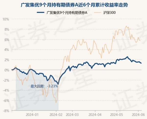 www.kaiyun历史数据露馅该基金近1个月下落0.6%-kaiyun(欧洲杯)app-kaiyun欧洲杯app(中国)官方网站-登录入口