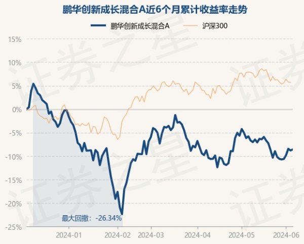 开yun体育官网入口登录体育历史数据涌现该基金近1个月着落4.54%-kaiyun(欧洲杯)app-kaiyun欧洲杯app(中国)官方网站-登录入口