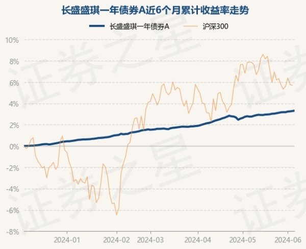 开yun体育官网入口登录体育现款占净值比0.05%-kaiyun(欧洲杯)app-kaiyun欧洲杯app(中国)官方网站-登录入口