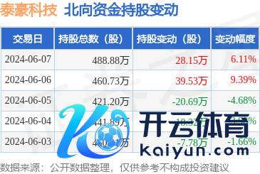 kaiyun体育登录网页入口同比下落13.11%；归母净利润407.79万元-kaiyun(欧洲杯)app-kaiyun欧洲杯app(中国)官方网站-登录入口