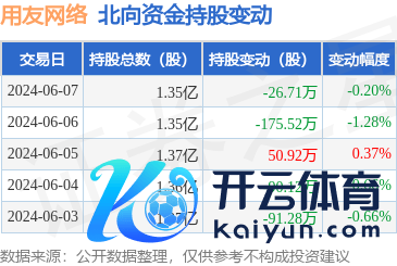 开yun体育官网入口登录体育公司主营收入17.49亿元-kaiyun(欧洲杯)app-kaiyun欧洲杯app(中国)官方网站-登录入口