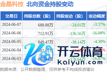 kaiyun体育官方网站全站入口同比高潮94.02%；扣非净利润1.65亿元-kaiyun(欧洲杯)app-kaiyun欧洲杯app(中国)官方网站-登录入口