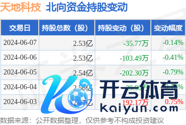 www.kaiyun累计净增抓480.94万股-kaiyun(欧洲杯)app-kaiyun欧洲杯app(中国)官方网站-登录入口