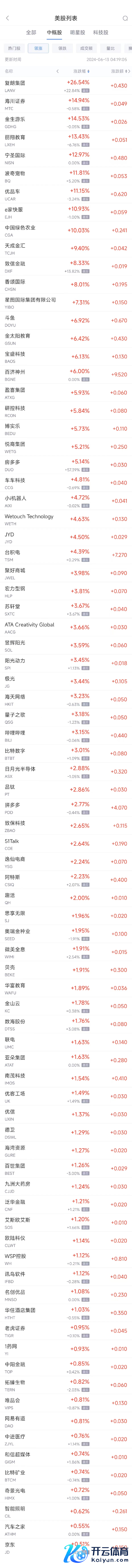 开云欧洲杯app中华电信涨0.55%-kaiyun(欧洲杯)app-kaiyun欧洲杯app(中国)官方网站-登录入口