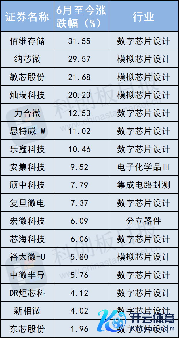 本周发布机构调研纪要的科创板半导体公司