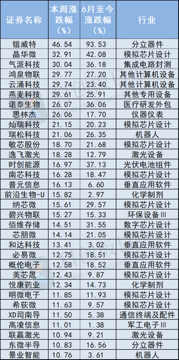 kaiyun体育官方网站全站入口其次是PCB企业生益电子-kaiyun(欧洲杯)app-kaiyun欧洲杯app(中国)官方网站-登录入口