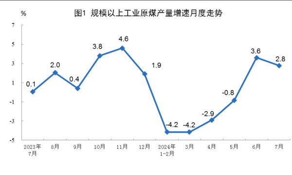 开yun体育官网入口登录体育入口自然气1086万吨-kaiyun(欧洲杯)app-kaiyun欧洲杯app(中国)官方网站-登录入口