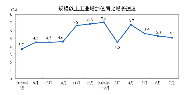 kaiyun体育官方网站全站入口鸿沟以上工业加多值比上月增长0.35%-kaiyun(欧洲杯)app-kaiyun欧洲杯app(中国)官方网站-登录入口