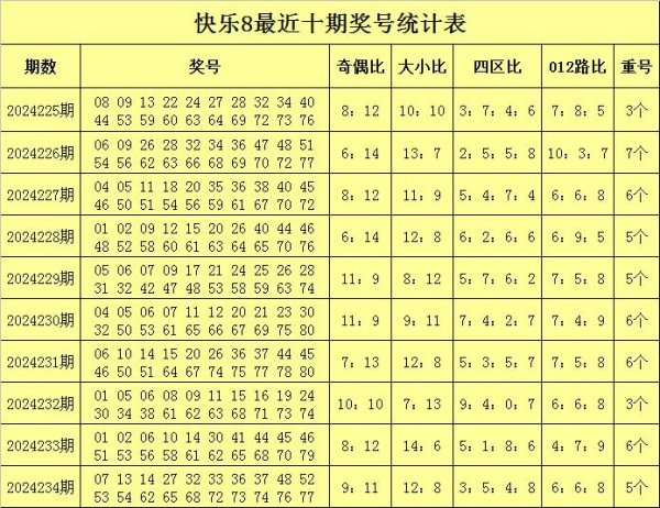 kaiyun体育登录网页入口大小 号码颠倒1期；上期奖号大小比为12：8-kaiyun(欧洲杯)app-kaiyun欧洲杯app(中国)官方网站-登录入口