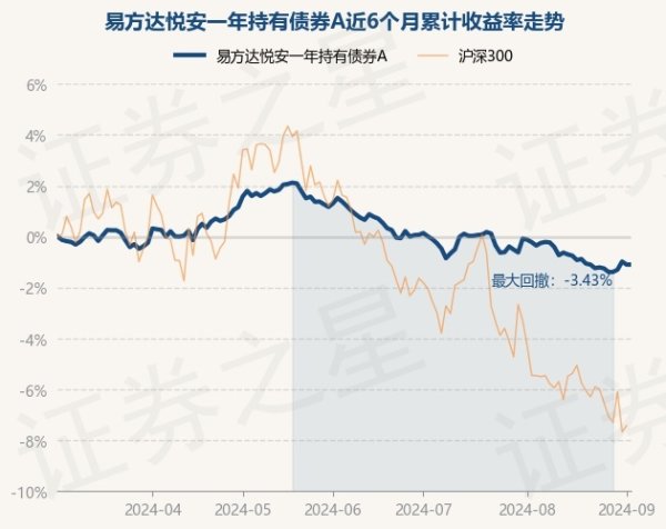 开yun体育官网入口登录体育债券占净值比111.73%-kaiyun(欧洲杯)app-kaiyun欧洲杯app(中国)官方网站-登录入口