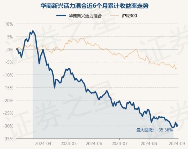 开yun体育官网入口登录体育近6个月着落29.59%-kaiyun(欧洲杯)app-kaiyun欧洲杯app(中国)官方网站-登录入口