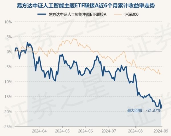 kaiyun体育登录网页入口近1年下降21.12%-kaiyun(欧洲杯)app-kaiyun欧洲杯app(中国)官方网站-登录入口