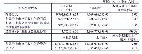 年内股价跌幅超40%，同仁堂何如了？