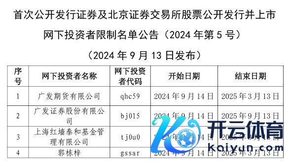 中证协公布网下打新摈弃名单，三家机构在列