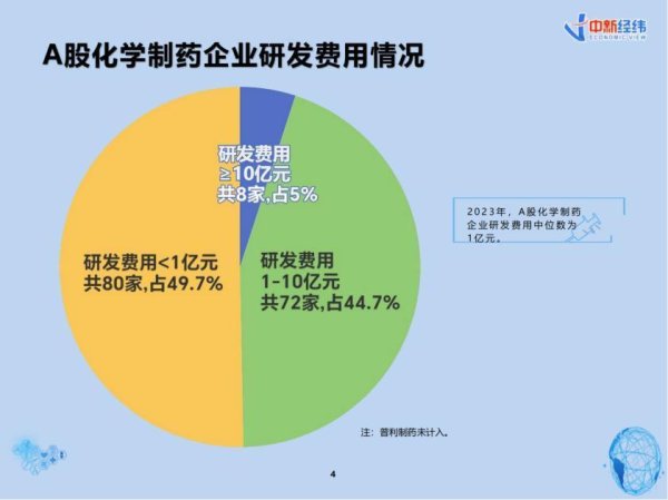 仿制药商场承压，翻新药研发阵营扩容