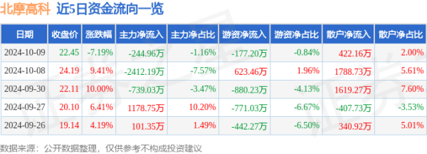 开yun体育官网入口登录体育10月9日的资金流向数据方面-kaiyun(欧洲杯)app-kaiyun欧洲杯app(中国)官方网站-登录入口