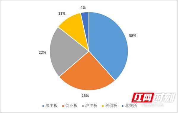 湖南A股上市公司画像：年平均营收63.35亿元 分成水平大幅赞成