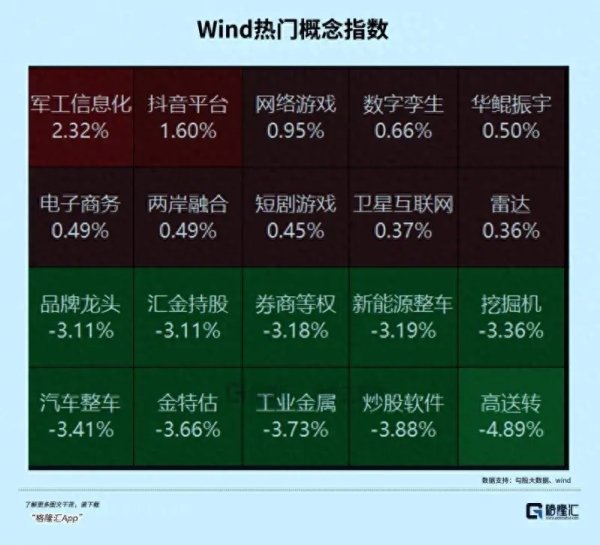 巨震！紧盯几个枢纽点