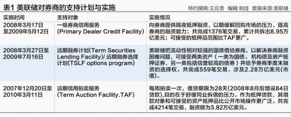 kaiyun体育官方网站全站入口东说念主民银行的系列更动战略器具引发了商场活力-kaiyun(欧洲杯)app-kaiyun欧洲杯app(中国)官方网站-登录入口