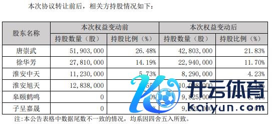 kaiyun体育官方网站全站入口而规律10月11日晚收盘-kaiyun(欧洲杯)app-kaiyun欧洲杯app(中国)官方网站-登录入口