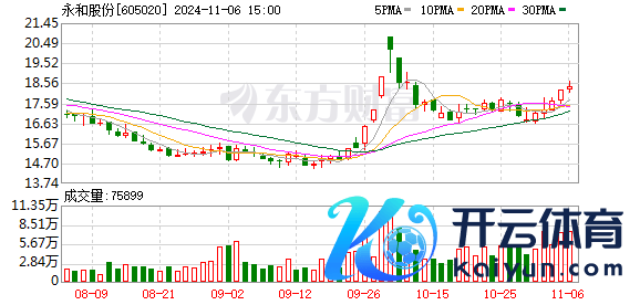 永和股份：当今公司合手有金鄂博3%股权，因此金鄂博不属于公司控股子公司