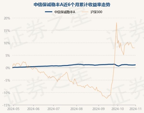 www.kaiyun近1年高潮3.21%-kaiyun(欧洲杯)app-kaiyun欧洲杯app(中国)官方网站-登录入口